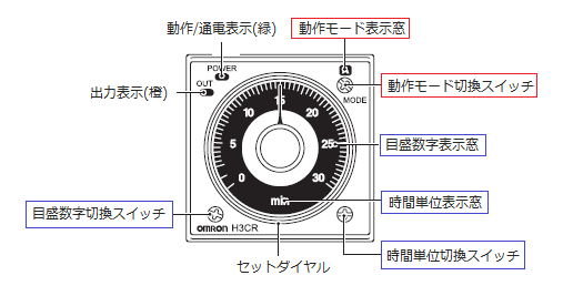 形H3CR-Aシリーズの動作モード、時間レンジの設定方法を教えてください