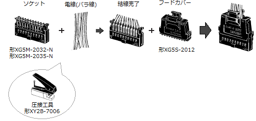 形M7E(文字高さ80/120/200mm)に使用するコネクタケーブルを自作したい