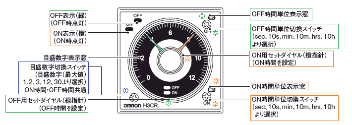 形H3CR-Fの設定を教えてください。 - 製品に関するFAQ | オムロン制御機器