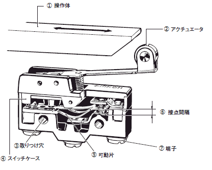 マイクロスイッチの構造を教えてください。 - 製品に関するFAQ