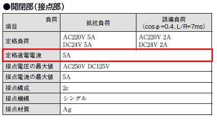定格通電電流 接点側 一般リレー用語解説 製品に関するfaq オムロン制御機器