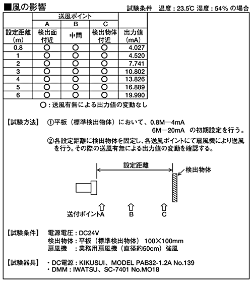 形e4paは 風の影響がどの程度ありますか 製品に関するfaq オムロン制御機器