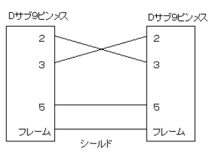 ZX-SF11と動作確認ができているRS-232Cケーブル(クロス)の形式を教えて