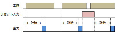 オンディレー動作が可能なデジタルタイマを教えてください。 - 製品