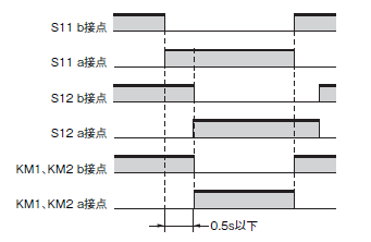 PLe/安全カテゴリ4相当】 2ハンド入力の回路例 - 製品に関するFAQ