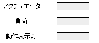 FAQ04820_負荷ON時に点灯_タイムチャート.png