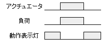 FAQ04820_負荷OFF時に点灯_タイムチャート.png