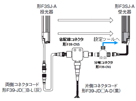 F3SJ-Aシリーズで省配線コネクタ使用時、分岐コネクタ F39-CNは使用