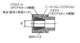 D4B-□Nに使用するコネクタの形式を教えてください。 - 製品に関する