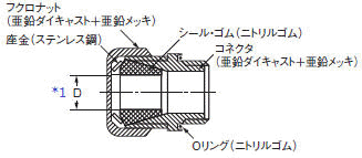 D4B-□Nに使用するコネクタの形式を教えてください。 - 製品に関する