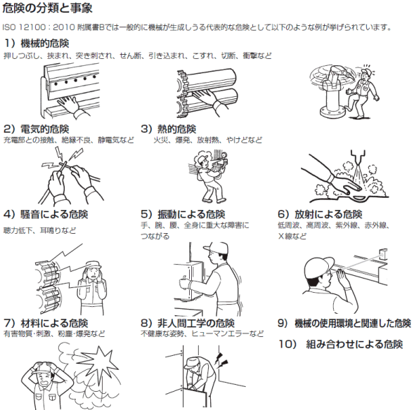 危険の分類と事象