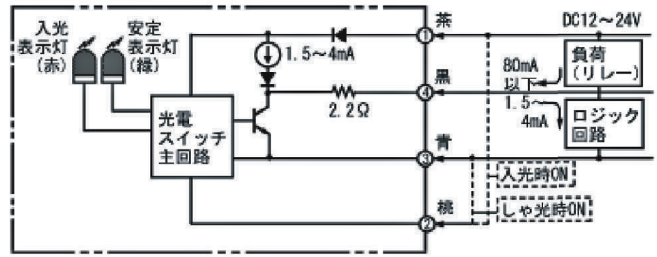 E3R-5DE4 □Mの推奨代替品と主な相違点を教えてください。 - 製品に関するFAQ | オムロン制御機器