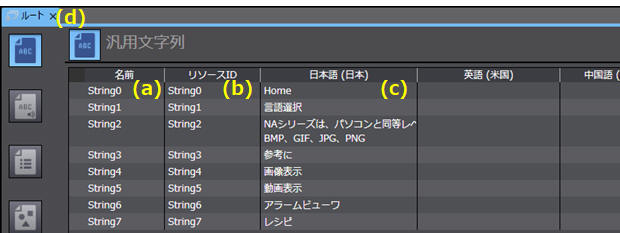 リソースグループ「ルート」の汎用文字列データの表示例