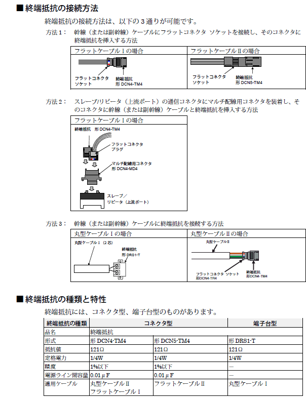 CompoNetのネットワークに終端抵抗は必要ですか？ - 製品に関するFAQ
