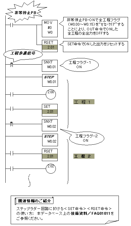 プログラム例