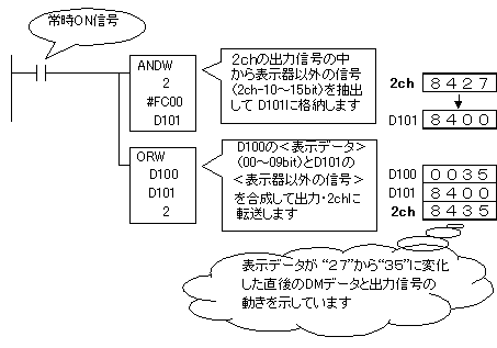 任意のDMに格納されているBCD2.5桁のデータをスタティツク入力タイプの