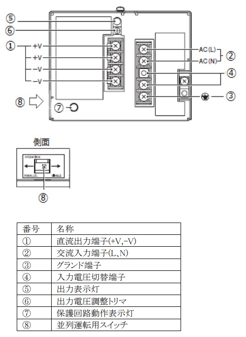 S82J-30024 の推奨代替品と､主な相違点を教えてください