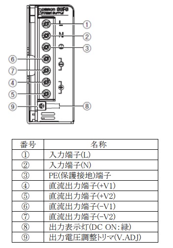 S82H-15024の推奨代替品と､主な相違点を教えてください。 - 製品
