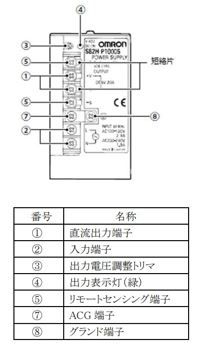 S82H-10024の推奨代替品と､主な相違点を教えてください。 - 製品