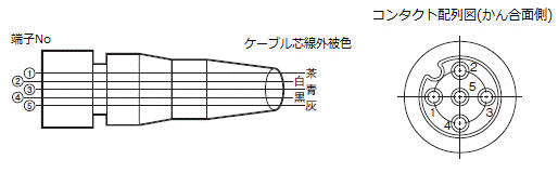 E4PA-Nシリーズの配線距離とコネクタケーブルの形式を教えてください