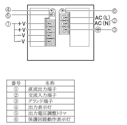 S8PS-30024Cの推奨代替品と､主な相違点を教えてください。 - 製品に関するFAQ | オムロン制御機器