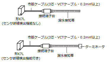 F03-16□の接続方法を教えてください。 - 製品に関するFAQ | オムロン制御機器