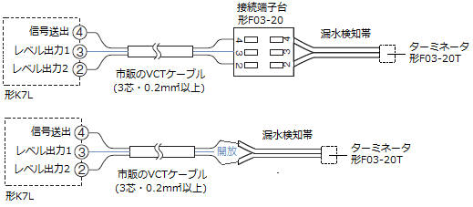 F03-16□の接続方法を教えてください。 - 製品に関するFAQ | オムロン制御機器