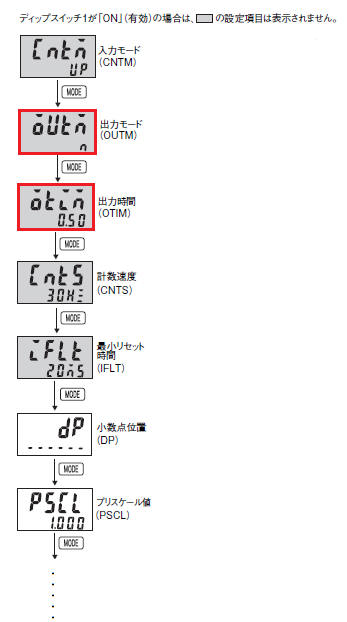 H7CX-A□-N、H7BXをワンショット出力、自動リセットで使いたい。設定を