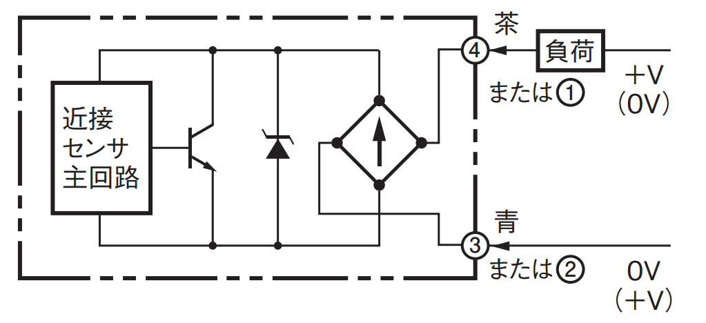 E2EM-X15X1 □Mの推奨代替品と主な相違点を教えてください。 - 製品