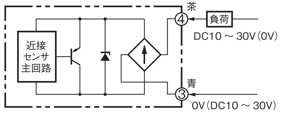 E2EM-X15X1 □Mの推奨代替品と主な相違点を教えてください。 - 製品
