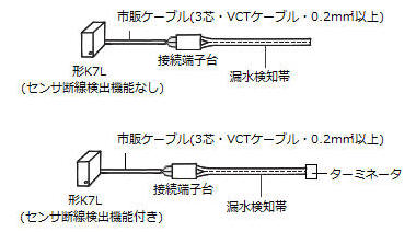 F03-15の接続方法を教えてください。 - 製品に関するFAQ | オムロン制御機器