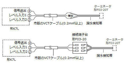 オムロン 漏水検知帯 - 材料、部品