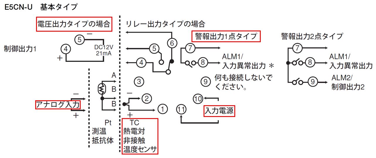 E5CN-Q1TCU AC/DC24の推奨代替品と主な相違点を教えてください