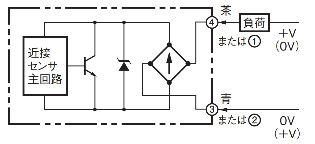 E2EM-X30MX1 □Mの推奨代替品と主な相違点を教えてください。 - 製品