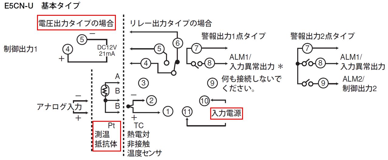 E5CN-QPU AC/DC24の推奨代替品と主な相違点を教えてください。 - 製品