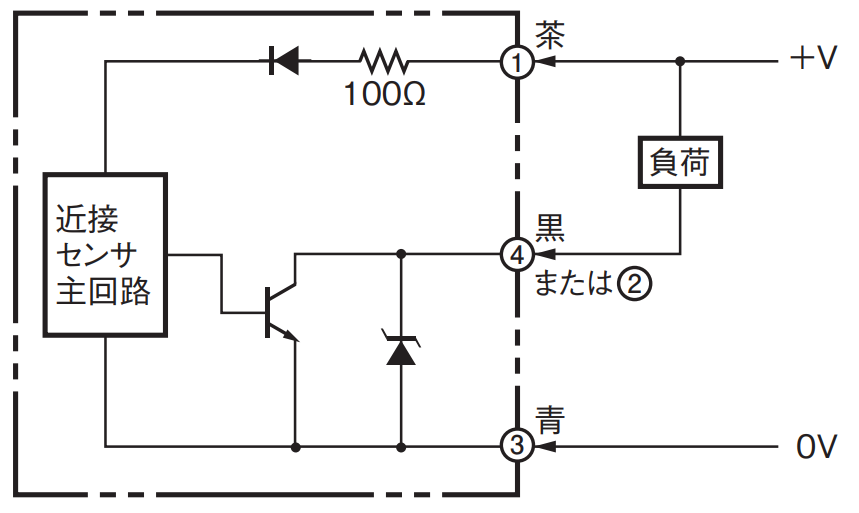 E2EM-X15C2-M1の推奨代替品と主な相違点を教えてください。 - 製品