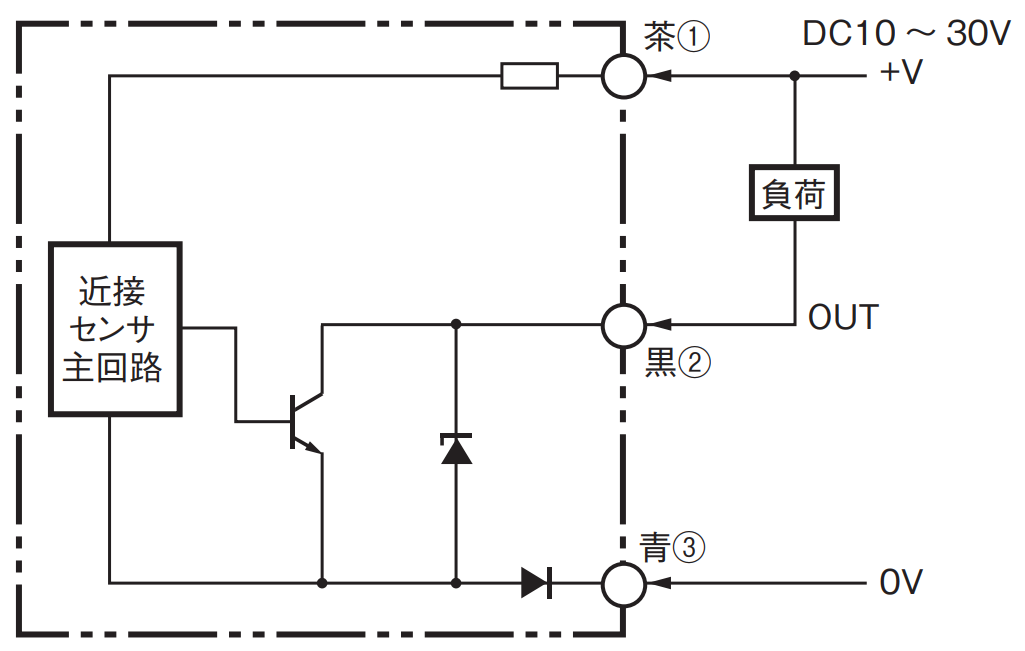 E2EM-X15C2-M1の推奨代替品と主な相違点を教えてください。 - 製品