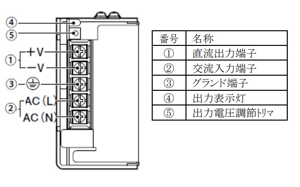 S8PS-15024CDの推奨代替品と､主な相違点を教えてください。 - 製品に関するFAQ | オムロン制御機器