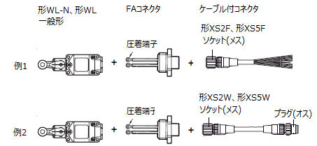 ねじ締め端子タイプのWL-N、WLをFAコネクタを使用してコネクタ接続する