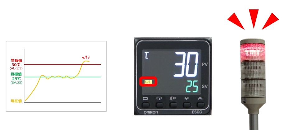 保障できる omron 温度調節器(デジタル調節計)(48×24mmサイズ) 道具、工具