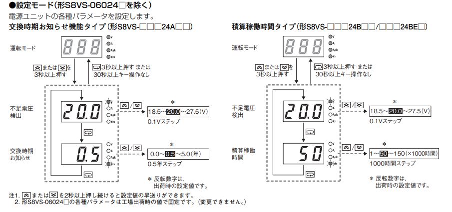 S8VSで「A02」のアラームが発生しました。解除可能でしょうか？ - 製品 