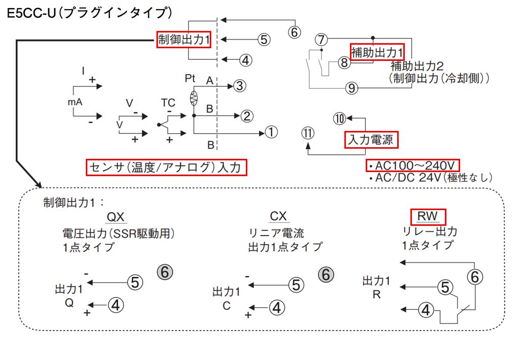 E5CN-R1TU AC100-240の推奨代替品と主な相違点を教えてください