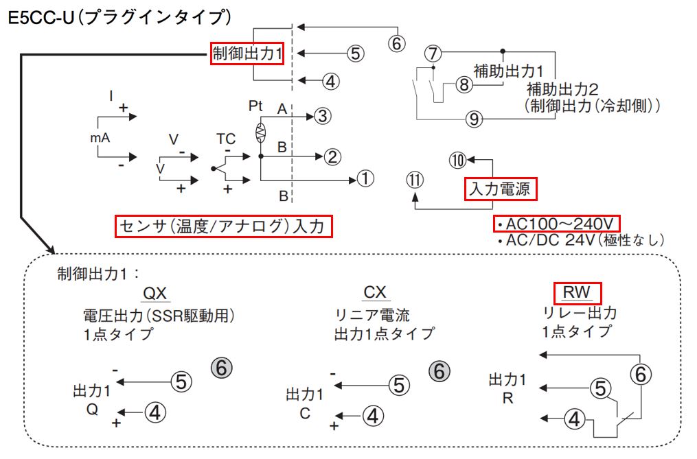E5CN-RTU AC100-240の推奨代替品と主な相違点を教えてください