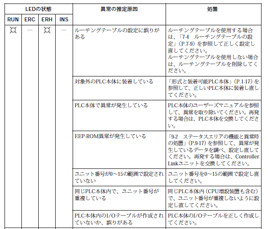 Objective-C明解プログラミング: 基礎から応用までステップ・バイ・ステップ方式でわかりやすく解説 Xcode4.5 スティーブン・G. コーチャン? Kochan，Stephen G.; 芳樹， 柴田 BohYoh.com － 柴田望洋後援会オフィシャルホームページ by 言語