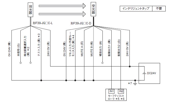 NPN