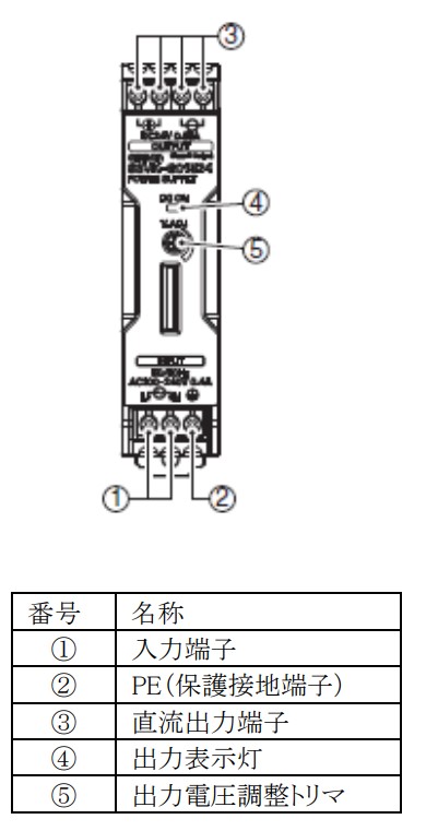 S82K-01524 の推奨代替品と､主な相違点を教えてください。 - 製品