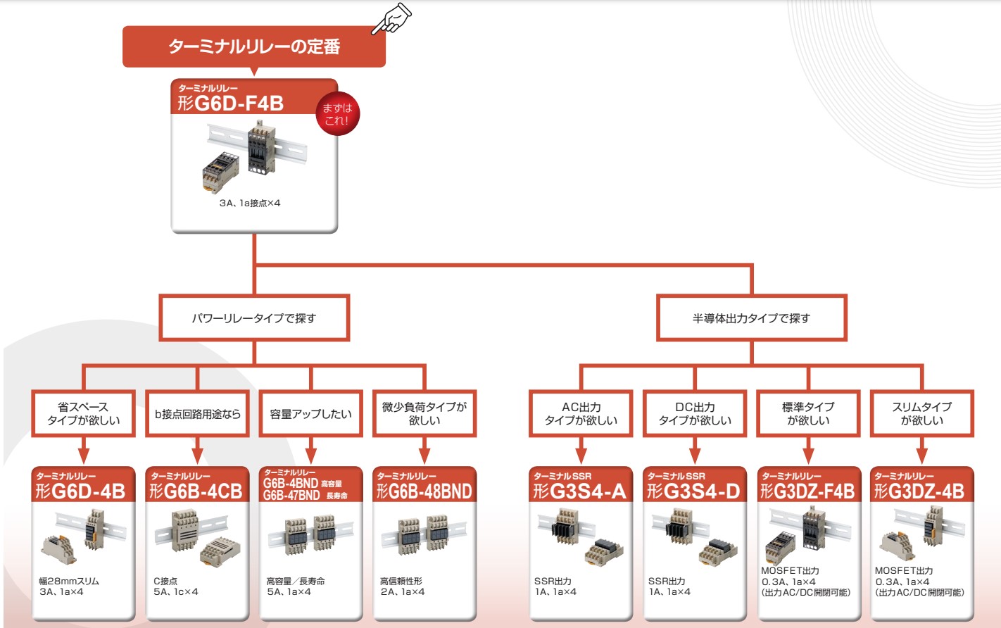 IMG_Product_ターミナルリレー_セレクション_JPG_001.jpg