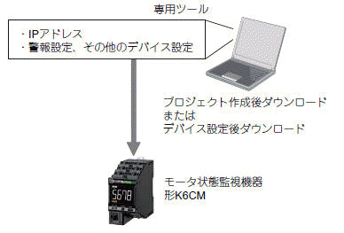 状態確認 共和電業 製品情報サイト｜共和電業
