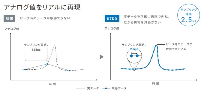 IMG_Product_K7DD_アナログ値をリアルに再現_jpg_001.jpg