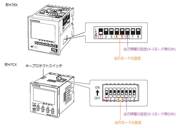 H7CC、H7CX-A□-N、H7BXで、カウントアップしてもリセットするまでは